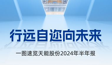 d88尊龙z6股份2024年半年报发布丨一图速览
