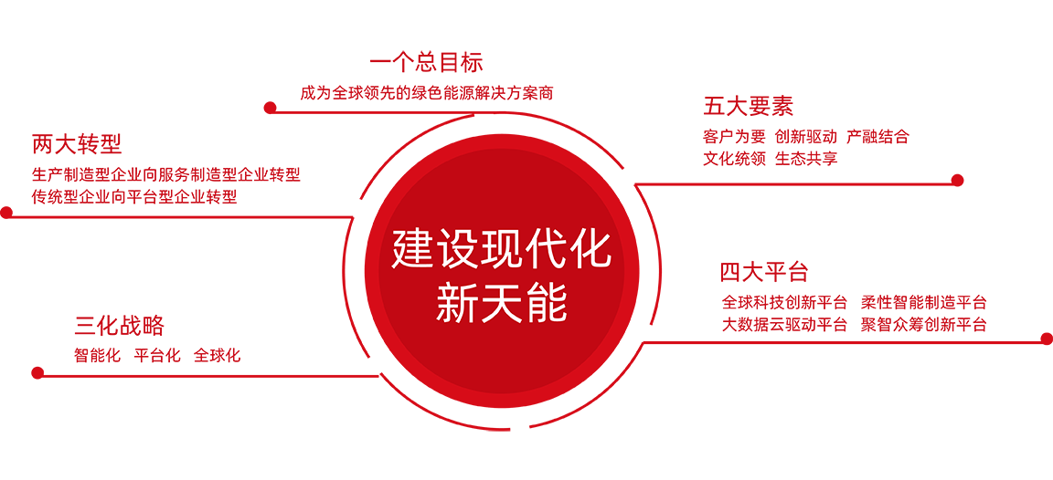 d88尊龙z6股份战略